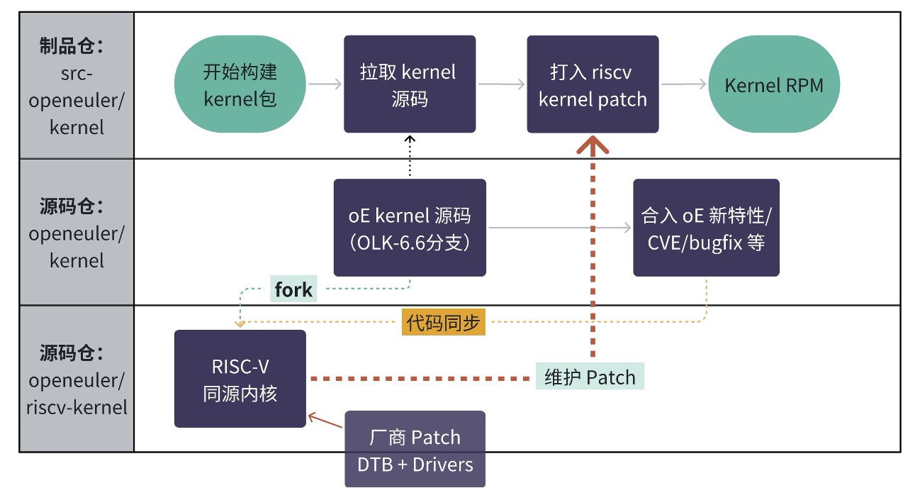 riscv-olk6.6