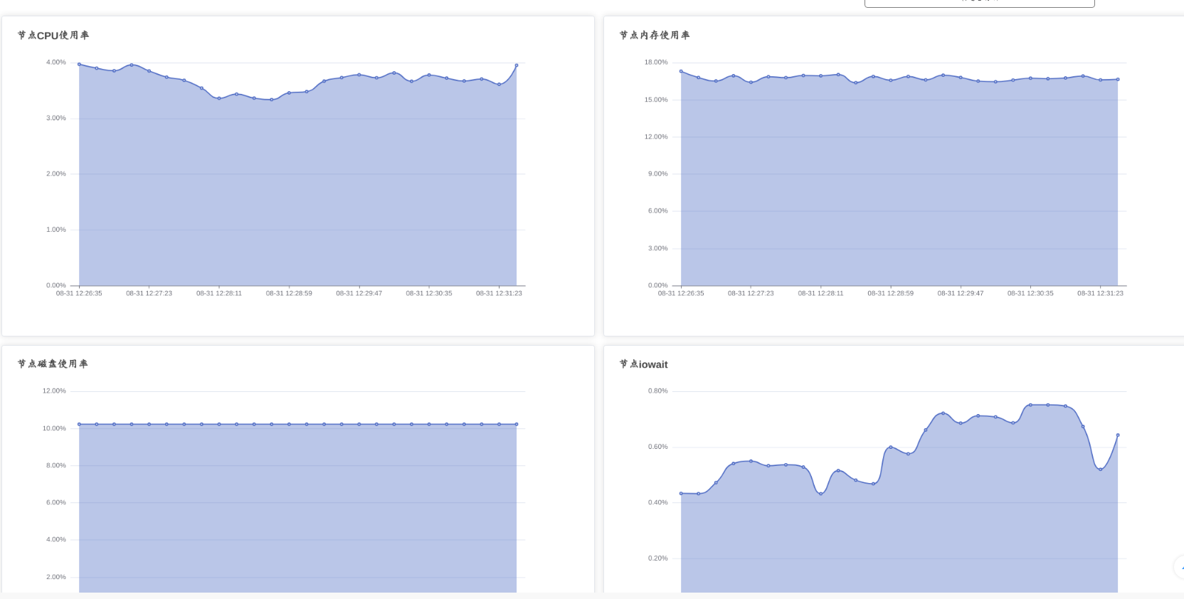 节点物理资源监控