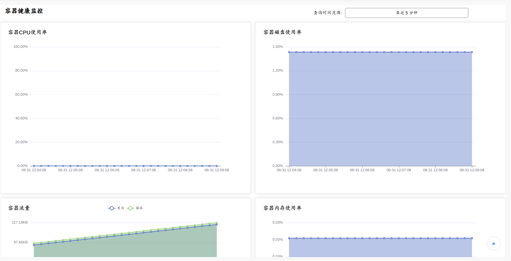 集群-容器健康监控