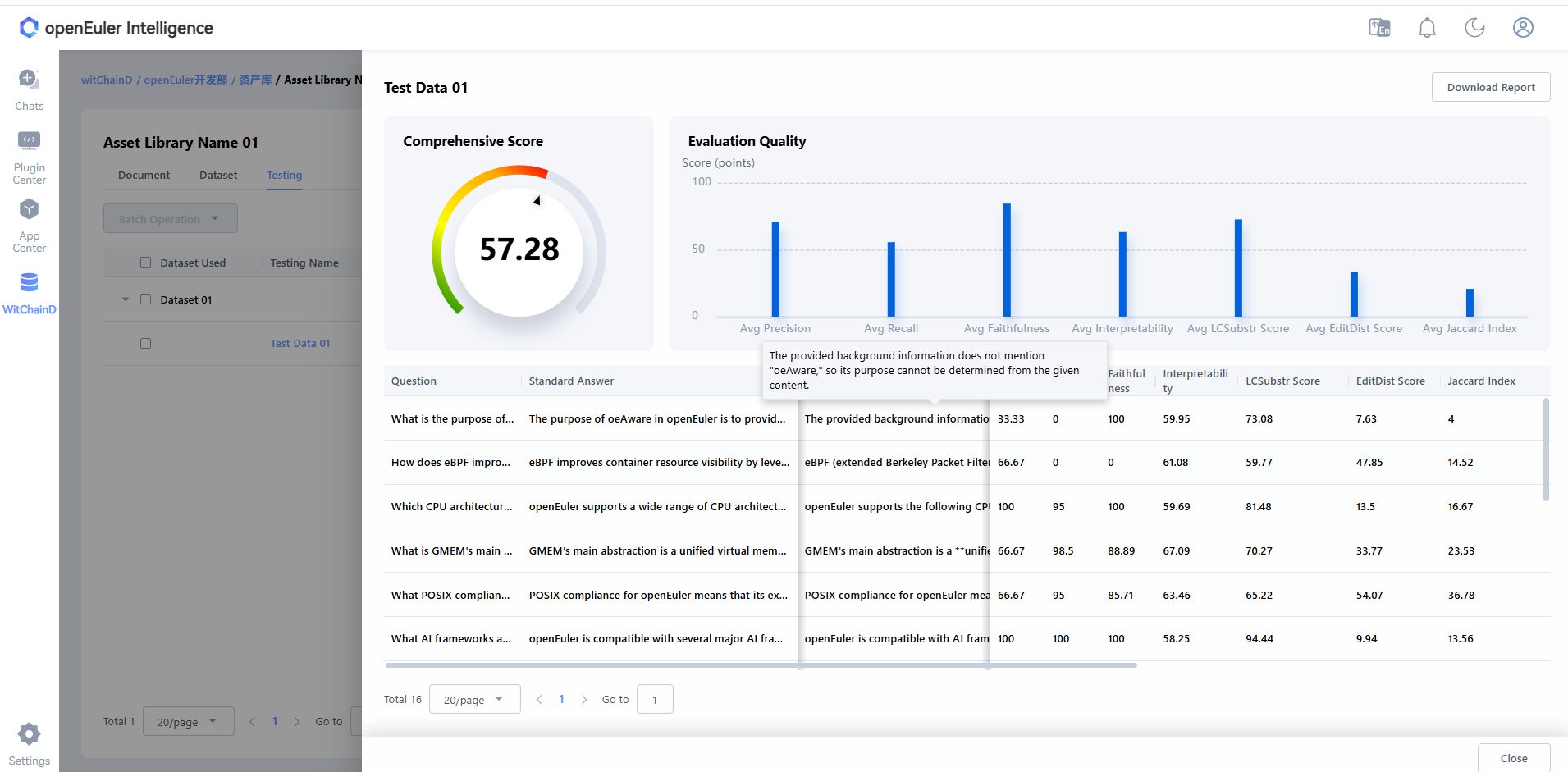 Dataset Evaluation Results