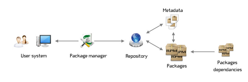 en-us_other_0000001337581224