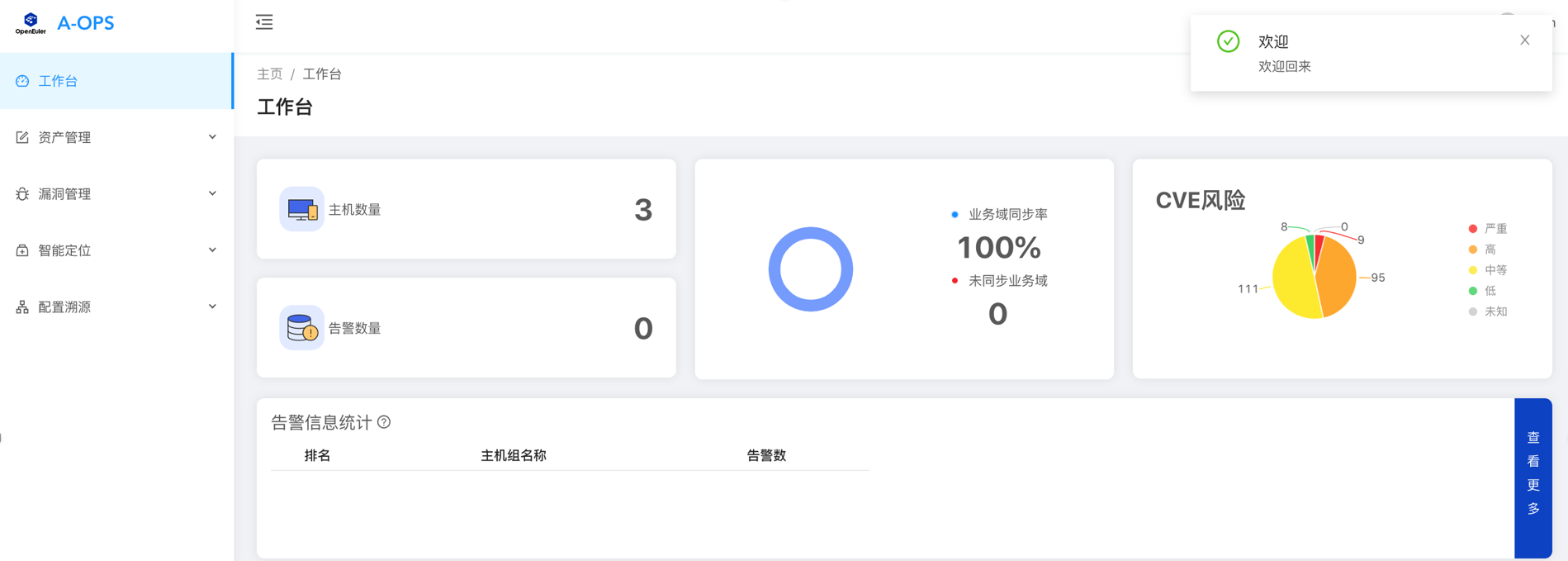 工作台详情