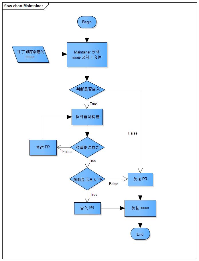 Maintainer