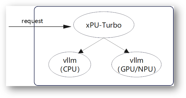 xpu-turbo-deploy
