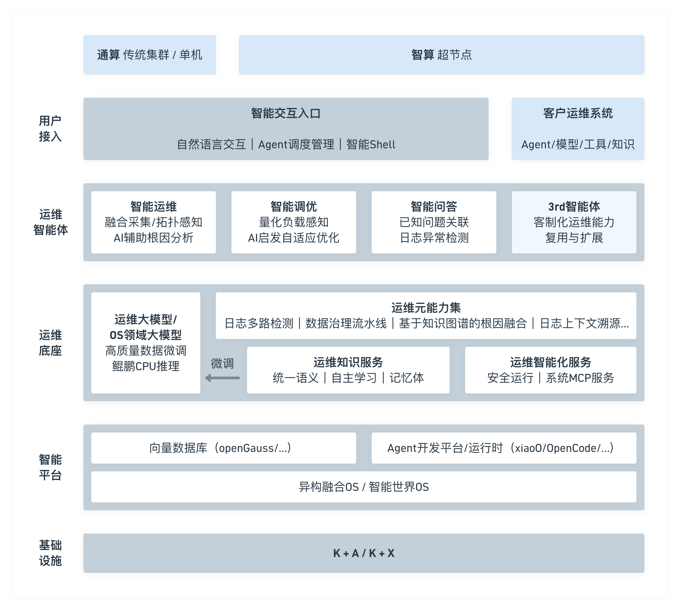 Witty 整体架构图