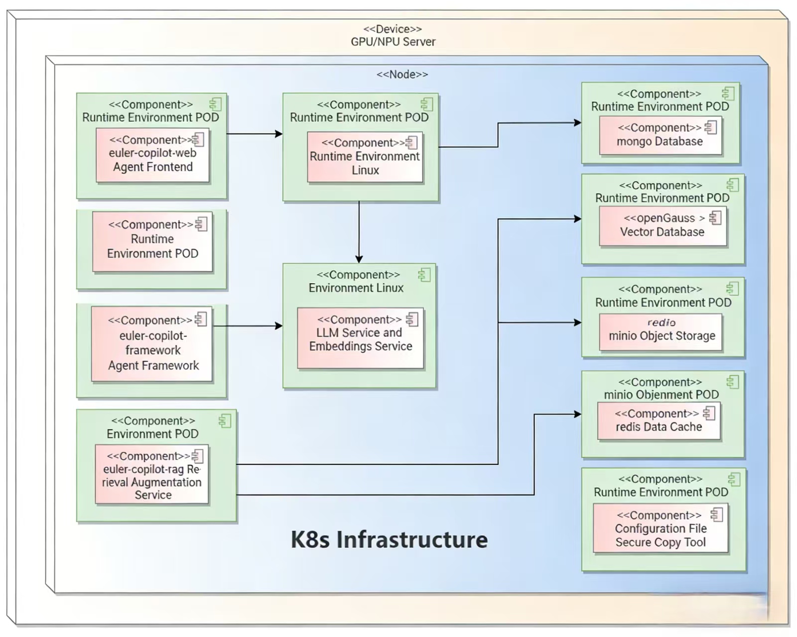 Deployment Architecture Diagram
