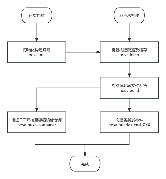 figure2