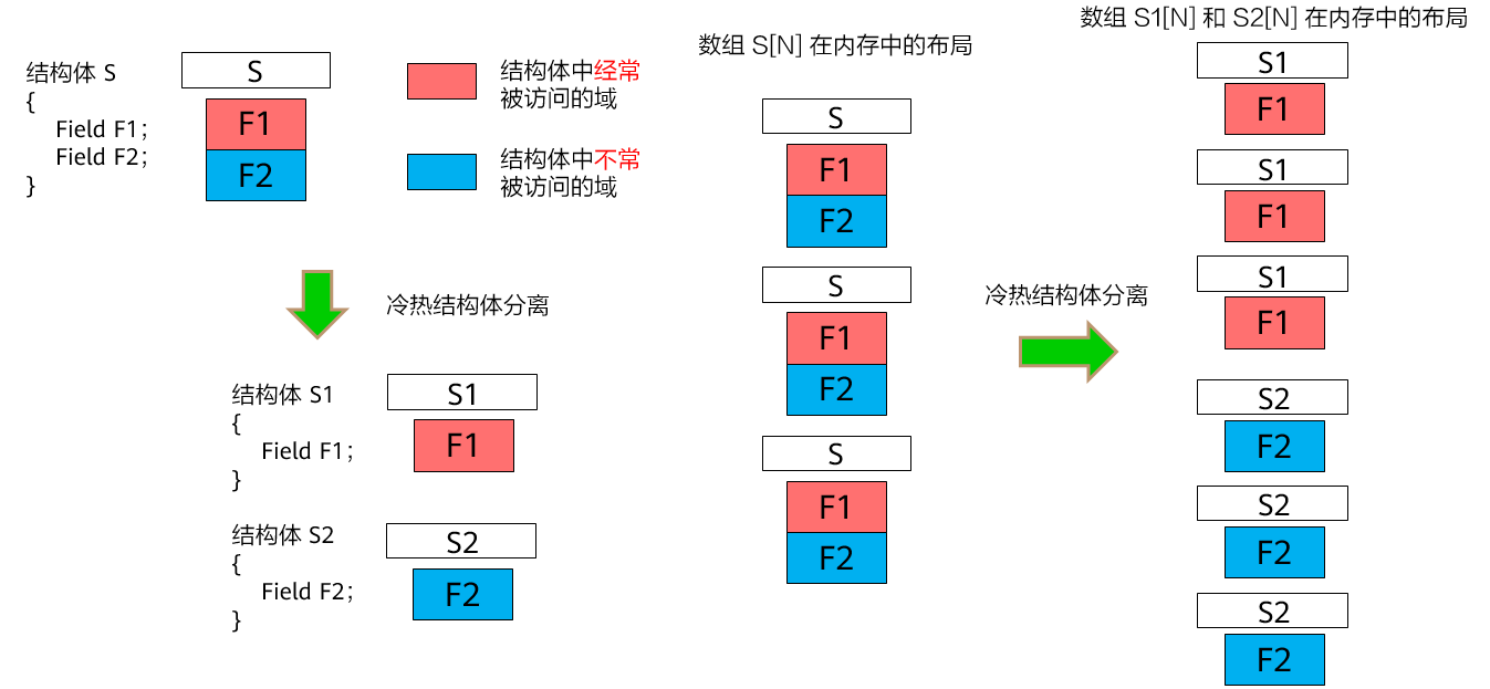 Figure Name:unnaming.png CAD Name:zh-cn_image_0000002008223880.png