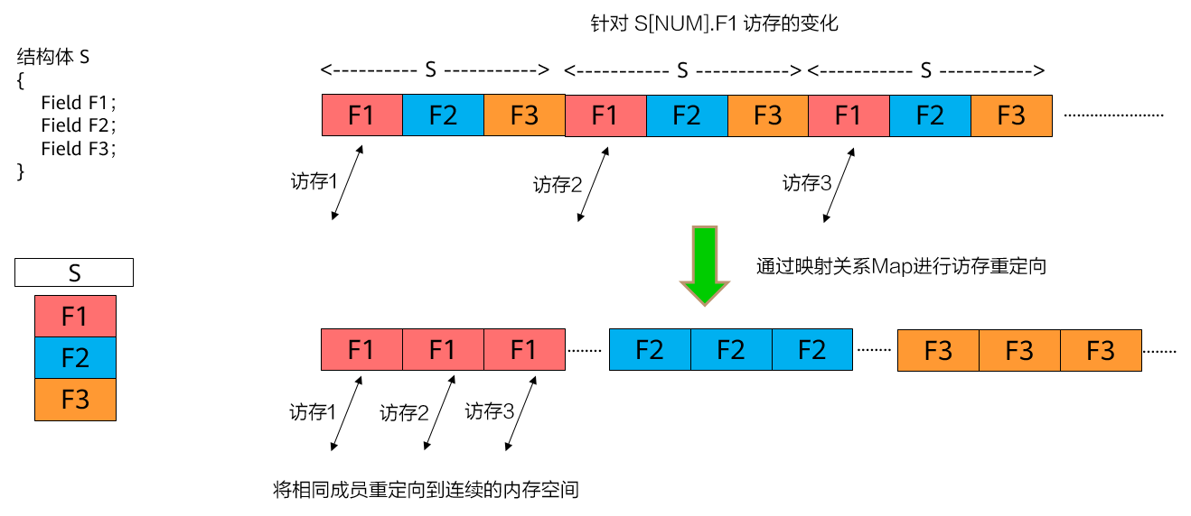 Figure Name:unnaming.png CAD Name:zh-cn_image_0000002008224188.png