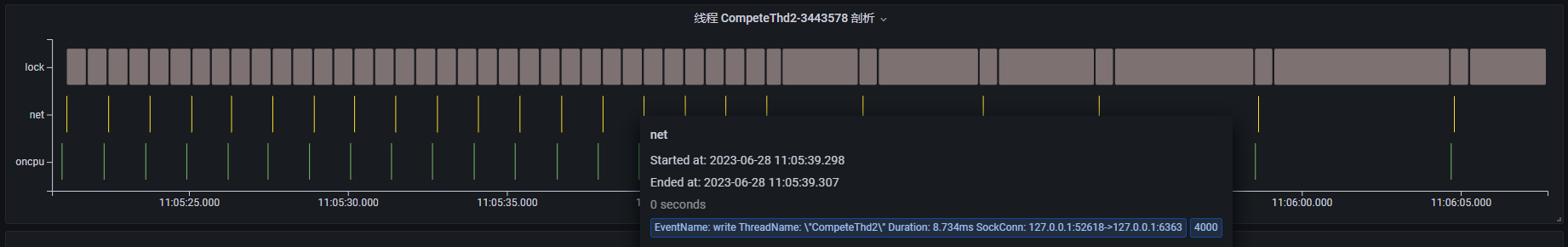 image-20230628113759887